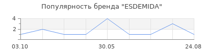Популярность ESDEMIDA