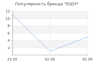 Популярность бренда ESDY
