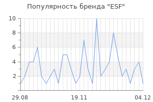 Популярность бренда esf