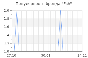 Популярность бренда Esh