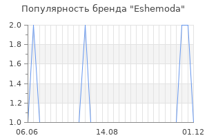 Популярность бренда eshemoda