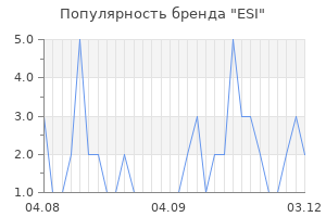 Популярность бренда esi