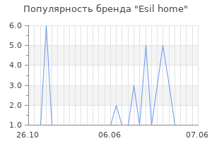 Популярность бренда esil home