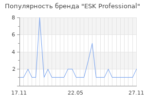 Популярность бренда ESK Professional