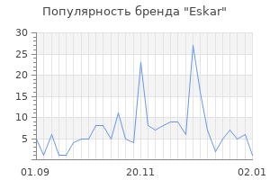Популярность бренда eskar