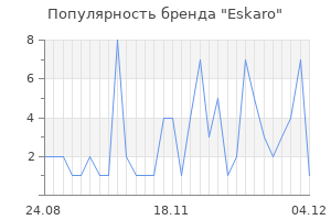 Популярность бренда eskaro