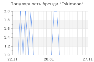Популярность бренда eskimooo