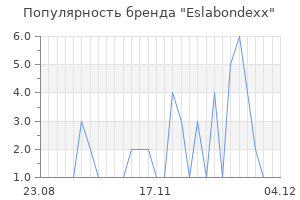 Популярность бренда eslabondexx