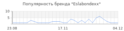 Популярность eslabondexx