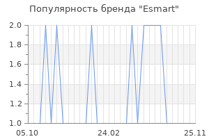 Популярность бренда esmart