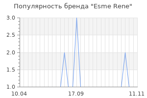 Популярность бренда esme rene