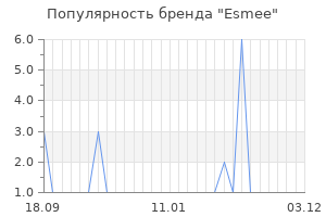 Популярность бренда esmee