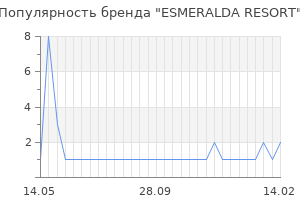 Популярность бренда esmeralda resort