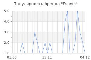 Популярность бренда esonic