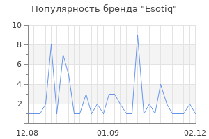 Популярность бренда esotiq