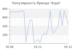 Популярность бренда espa