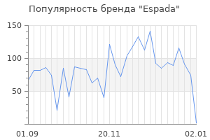 Популярность бренда espada