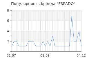 Популярность бренда espado
