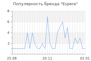 Популярность бренда espera