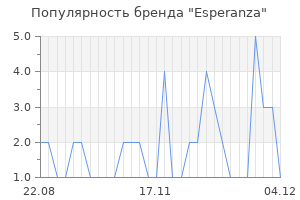 Популярность бренда esperanza