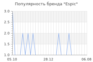 Популярность бренда Espic
