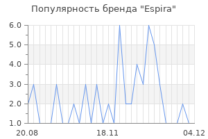 Популярность бренда Espira