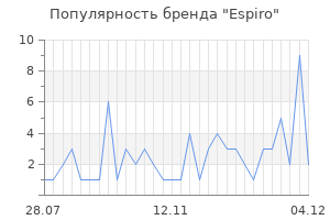 Популярность бренда espiro