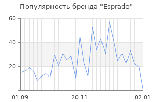 Популярность бренда esprado