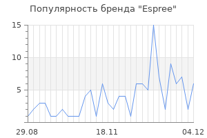 Популярность бренда espree