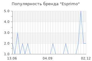 Популярность бренда Esprimo