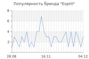 Популярность бренда esprit