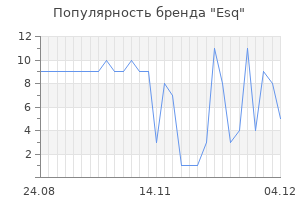 Популярность бренда esq