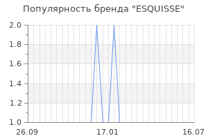 Популярность бренда esquisse
