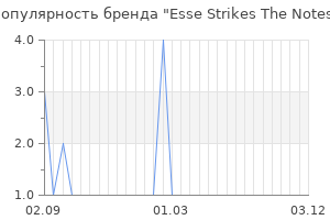 Популярность бренда esse strikes the notes
