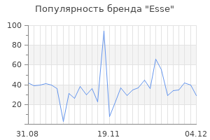 Популярность бренда esse