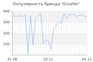 Популярность бренда esselte