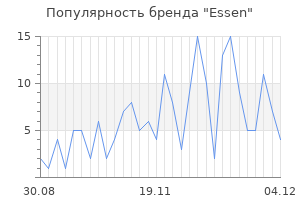 Популярность бренда essen