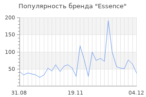 Популярность бренда essence