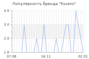 Популярность бренда Essens