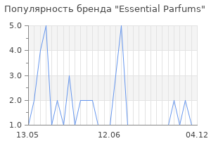 Популярность бренда Essential Parfums