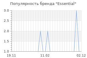 Популярность бренда essential