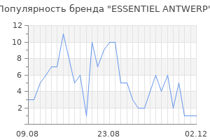 Популярность бренда essentiel antwerp