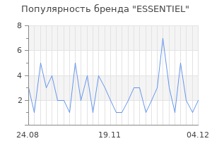 Популярность бренда essentiel