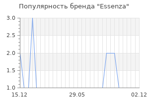 Популярность бренда essenza