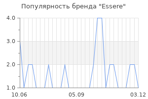 Популярность бренда essere