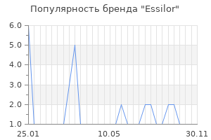 Популярность бренда essilor