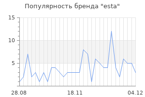 Популярность бренда esta