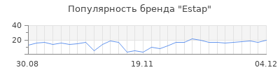 Популярность estap