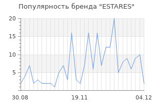 Популярность бренда estares