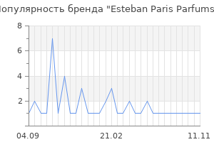 Популярность бренда Esteban Paris Parfums